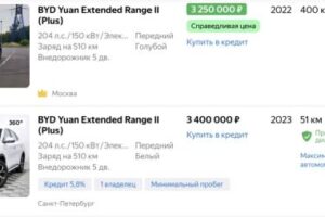 BYD Yuan Plus 2023: цены в России на компактный электрокроссовер (и обзор)