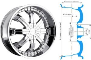 Некоторые аспекты подбора колесных дисков